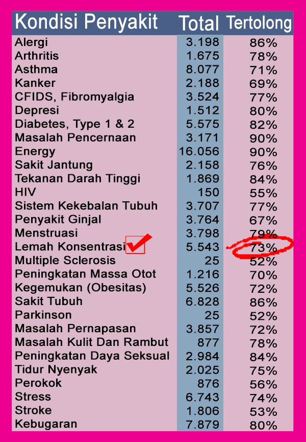 hasil uji klinis vitamin anak autis TANONEX